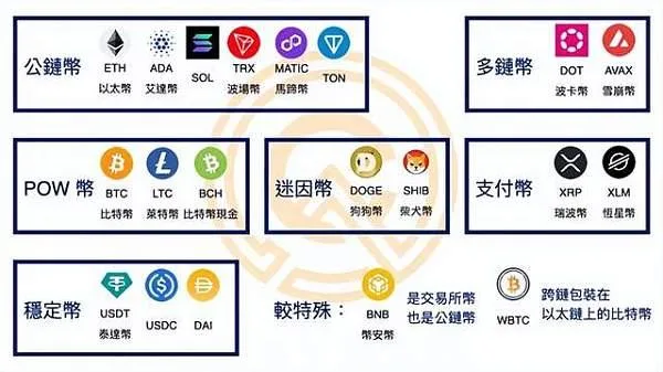 稳定币立法相关新闻(美国 GENIUS 法案、香港《稳定币条例》)