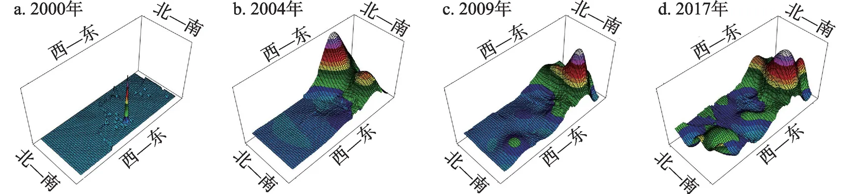 图2　中国海外耕地投资活动的空间演变趋势（2000、2004、2009、2017年三维趋势面）
